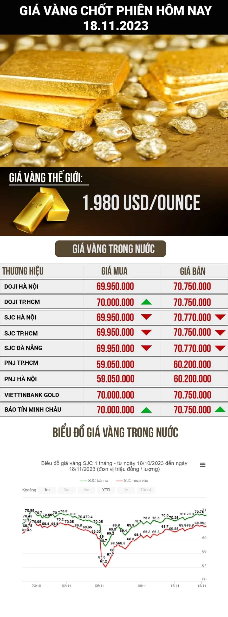 Giá vàng 18k hôm nay 2026: Dự báo và phân tích chi tiết Biểu tượng vàng và tiền tệ