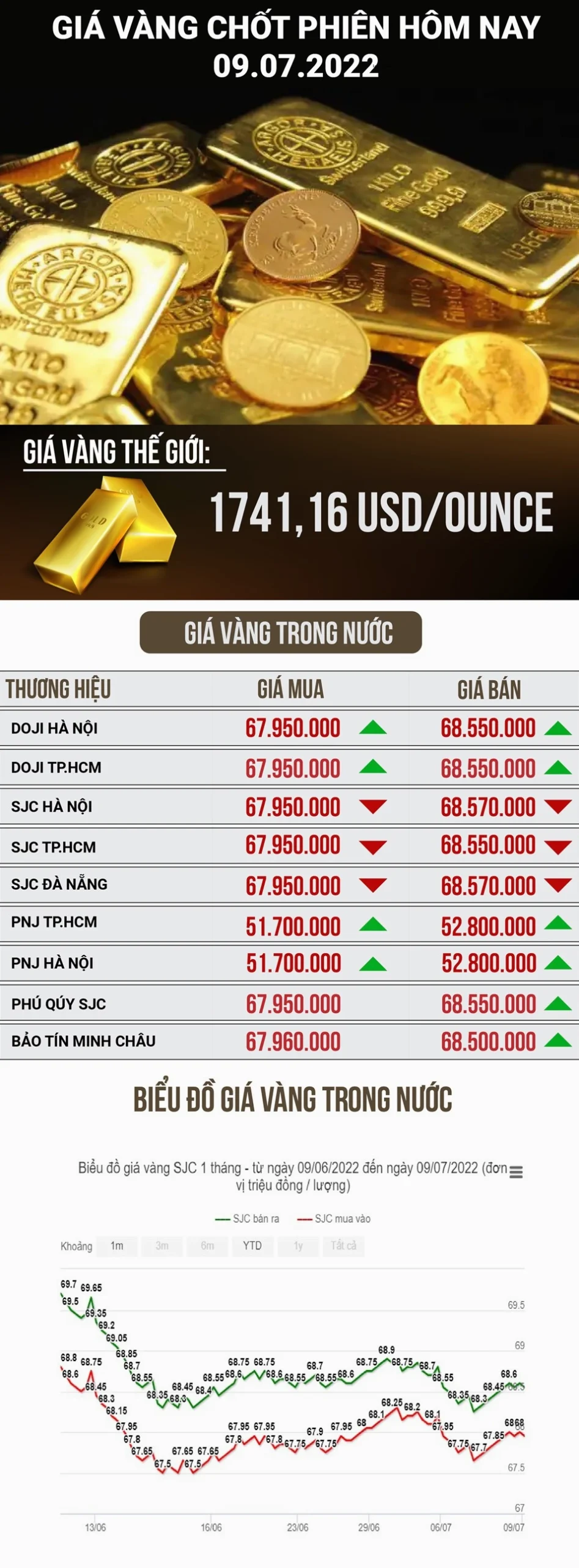 Giá Vàng 97: Phân Tích Chi Tiết Xu Hướng Tăng Trưởng 2026 Biểu tượng vàng