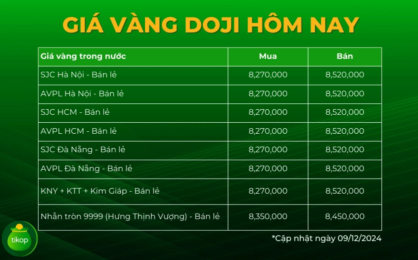 Các loại vàng của DOJI