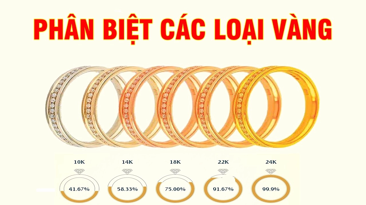 Vàng 18k Giá Bao Nhiêu 2026? Cập Nhật Mới Nhất & Phân Tích Cách tính giá vàng theo hàm lượng