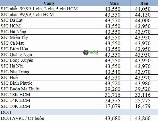 Giá Vàng Tây 18K Hôm Nay: Cập Nhật 2026 & Phân Tích Chi Tiết Cận cảnh nhẫn vàng 18k