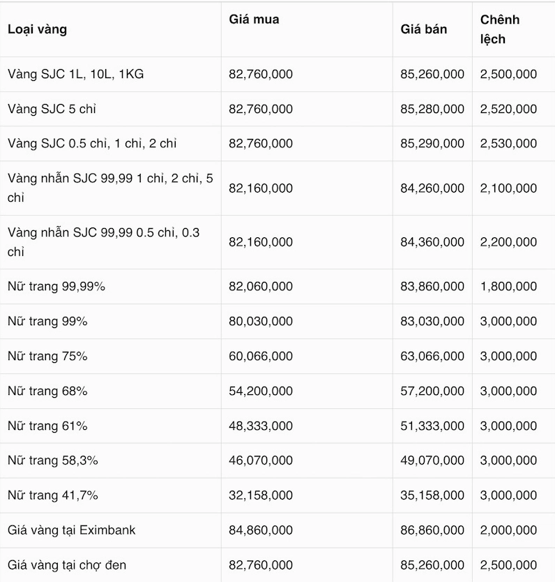 Cập nhật giá vàng Kim Chung Thanh Hóa