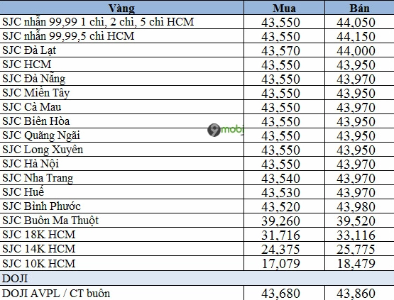 Giá Vàng Tây 10k Hôm Nay 2026: Cập Nhật Nhanh, Phân Tích Sâu Cập nhật giá vàng tây 10k hôm nay