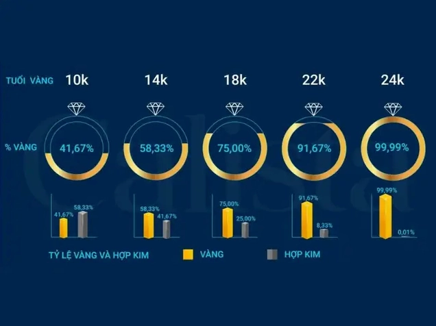 Vàng 14K Giá Cập Nhật 2026: Phân Tích Và Lời Khuyên Đầu Tư Chi tiết giá vàng 14K theo tuổi vàng