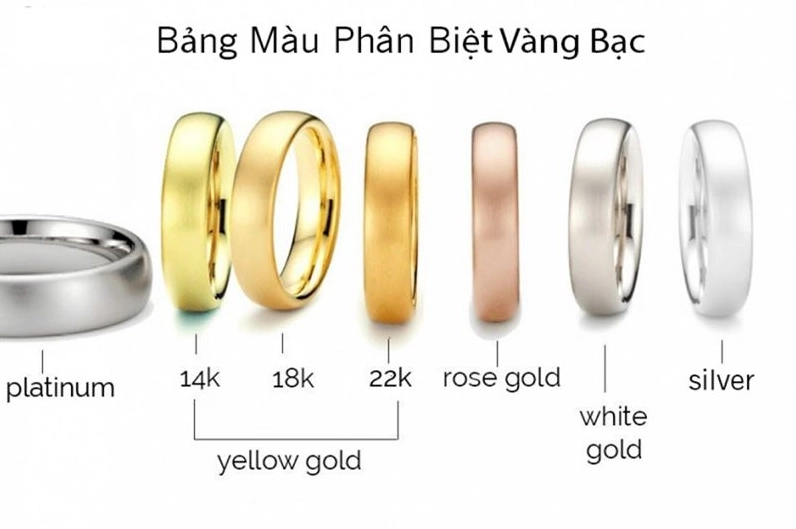 Vàng 985 là vàng gì? Giải mã chi tiết và cập nhật 2026 Chuyên gia kiểm định chất lượng vàng