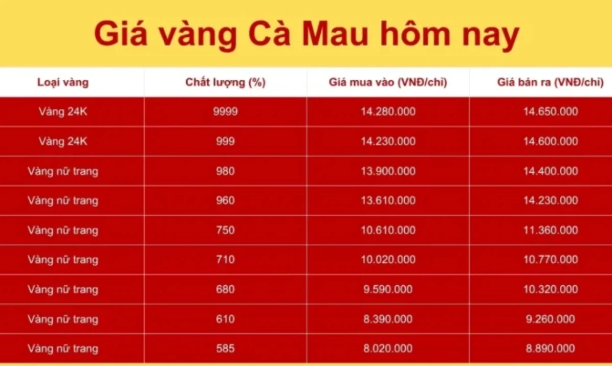 Chuyên gia phân tích thị trường vàng