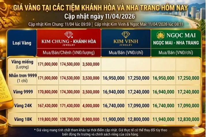 Cửa hàng vàng Kim Chung Nha Trang