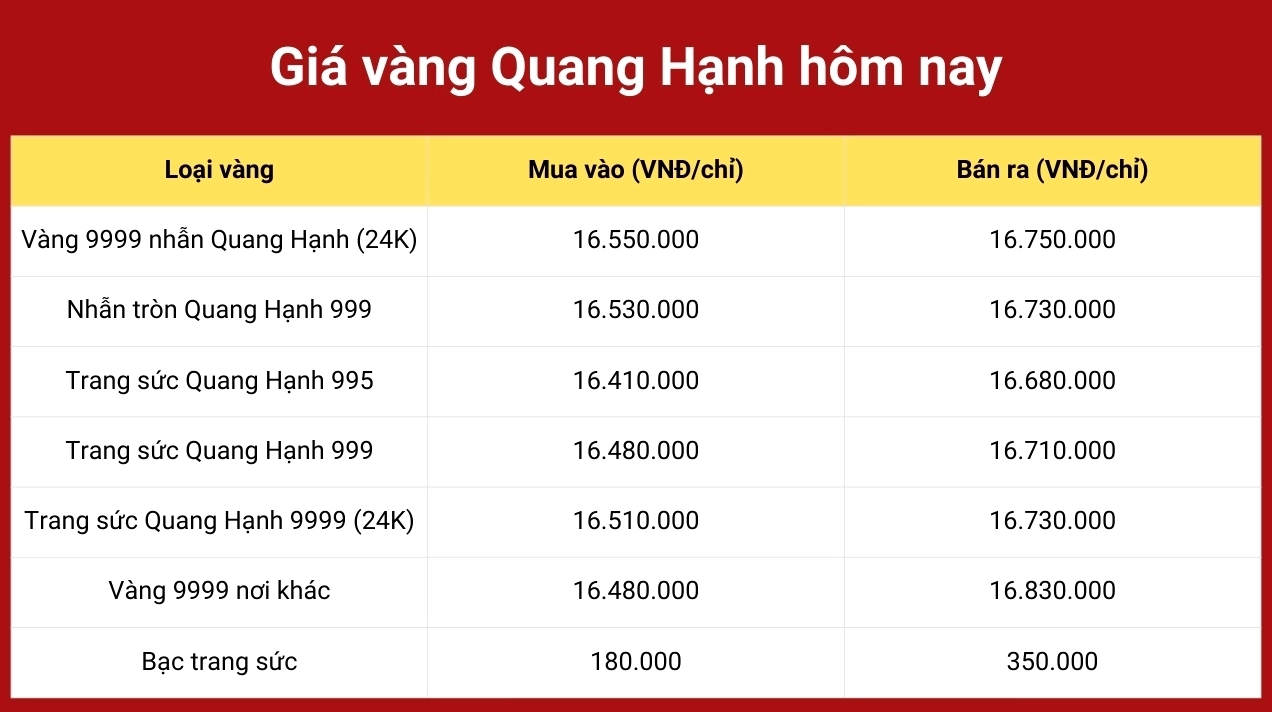 Giá Vàng Hải Phòng Hôm Nay 2026: Biến Động và Dự báo Cửa hàng vàng PNJ tại Hải Phòng
