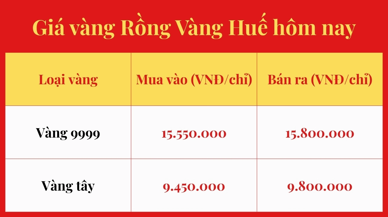 Cửa hàng vàng tại Huế