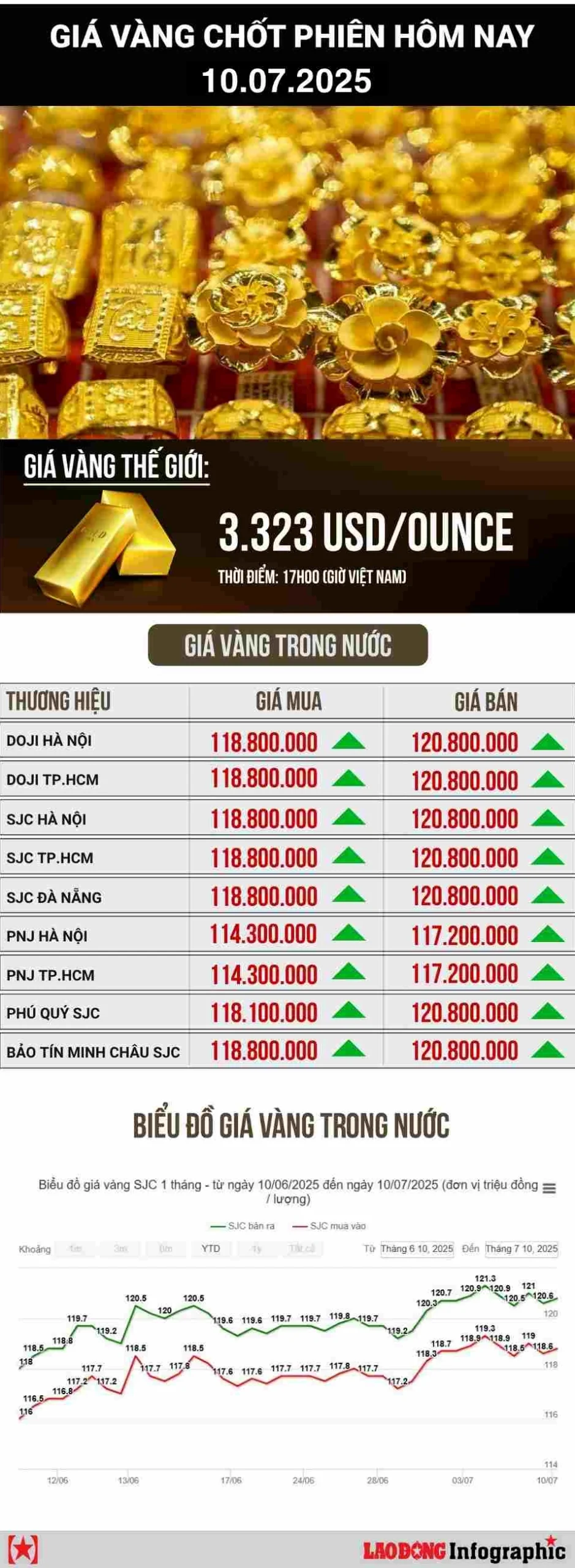 Cửa hàng vàng trưng bày các loại vàng SJC
