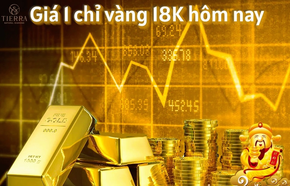 Cập Nhật Vàng 18K Giá Hôm Nay 2026: Xu Hướng và Dự Báo Cửa hàng vàng trưng bày sản phẩm 18K