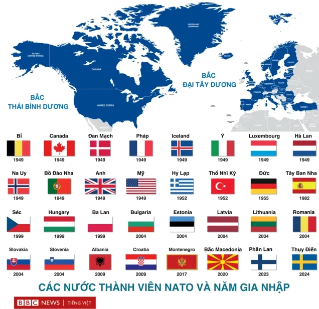 Cuộc họp các nhà lãnh đạo NATO
