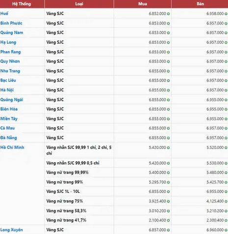 Dự báo giá vàng Kim Hương 2026