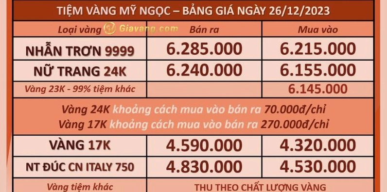 Giá Vàng Hôm Nay Ở Vĩnh Long: Cập Nhật Chi Tiết & Dự Báo 2026 Dự báo giá vàng tại Vĩnh Long 2026