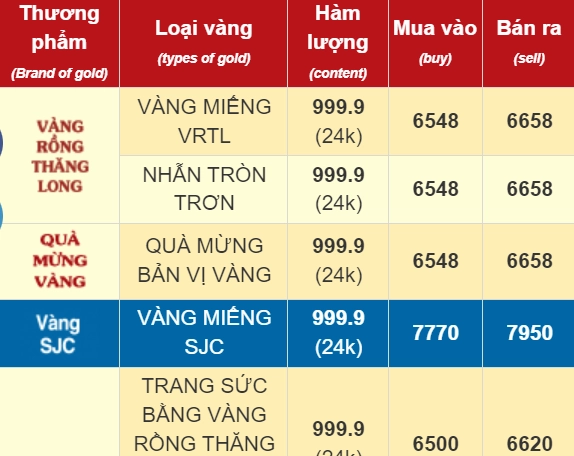 gia-nhan-vang-tron-9999-nam-2026-cap-nhat-moi-nhat_967