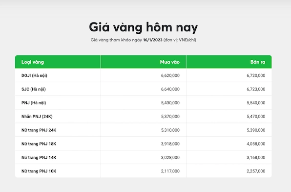 Giá Vàng 14K 2026: Biến Động, Phân Tích và Lời Khuyên Đầu Tư Giá vàng 14k 1 chỉ