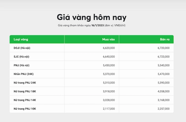 Giá vàng 14k một chỉ