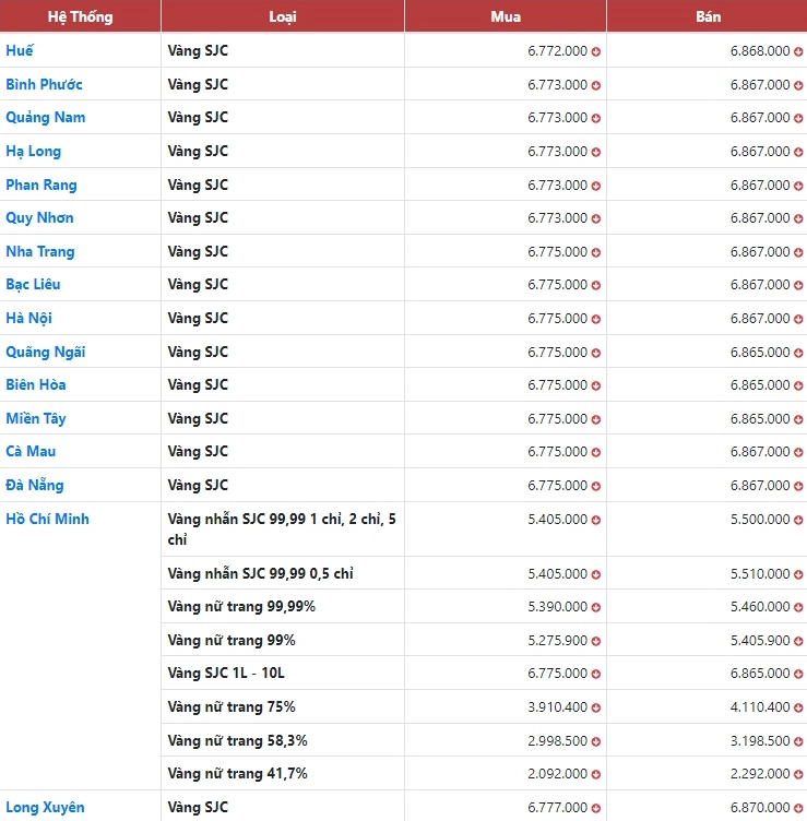 Giá Vàng Hôm Nay Quy Nhơn: Cập Nhật Mới Nhất 2026 & Phân Tích Giá vàng 14K thị trường