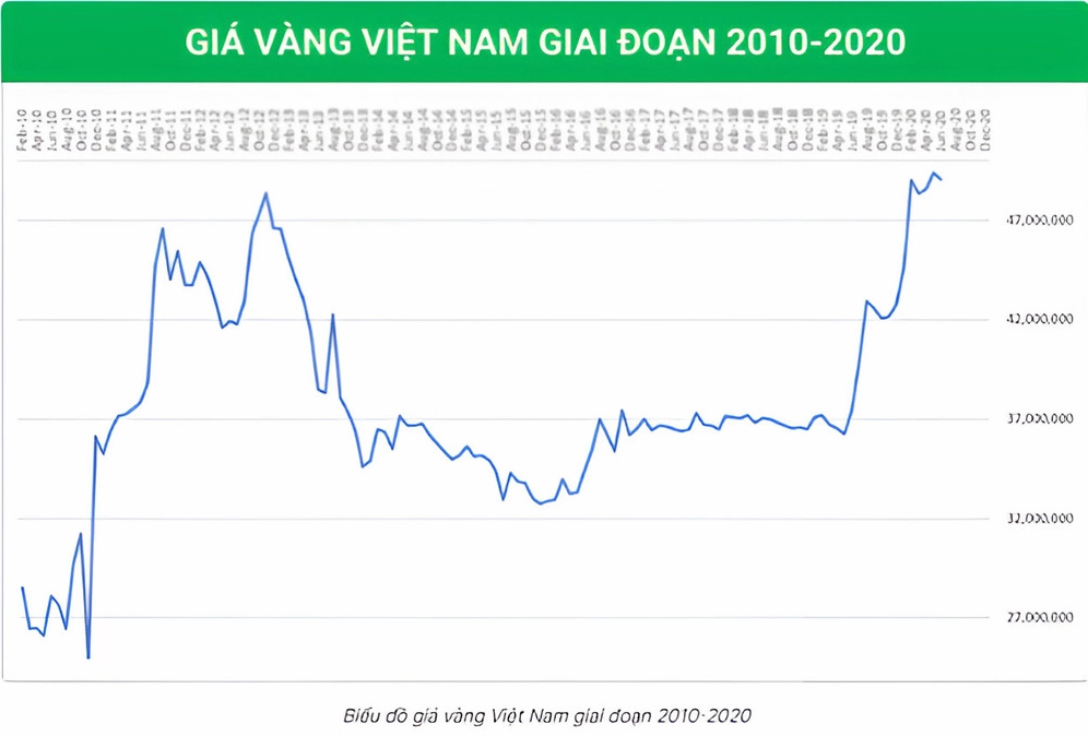 gia-vang-2000-du-bao-xu-huong-va-loi-khuyen-au-tu-2026_163