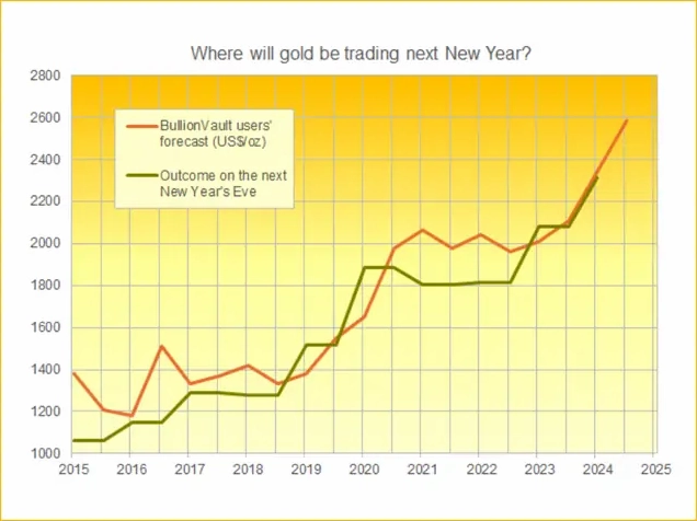 Giá Vàng 2003: Biến Động, Phân Tích và Dự Báo 2026 Giá vàng 2003 bao nhiêu tiền 1 chỉ?