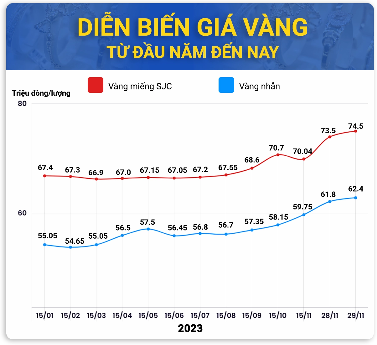 gia-vang-2023-bao-nhieu-1-chi-du-bao-xu-huong-2026_278