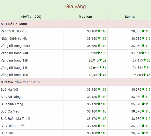 gia-vang-24k-9999-tai-my-hom-nay-du-bao-2026_752