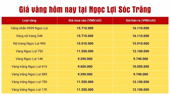 gia-vang-24k-hom-nay-ngoc-loi-soc-trang-cap-nhat-2026_222