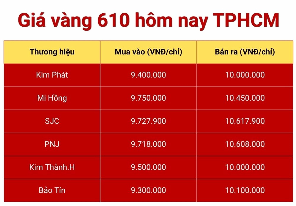 gia-vang-610-hom-nay-tai-can-tho-cap-nhat-2026_211