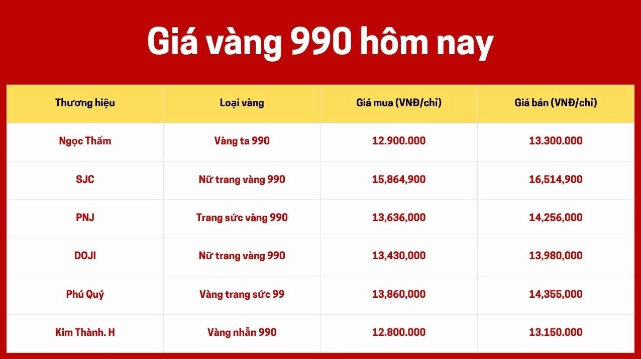 gia-vang-990-hom-nay-2026-cap-nhat-moi-nhat-du-bao_795