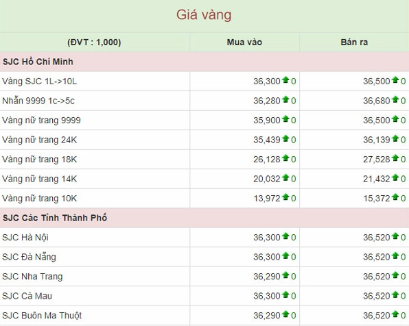 Giá vàng 9999 năm 2019: Biến động và Dự báo 2026 Giá vàng 9999 hôm nay
