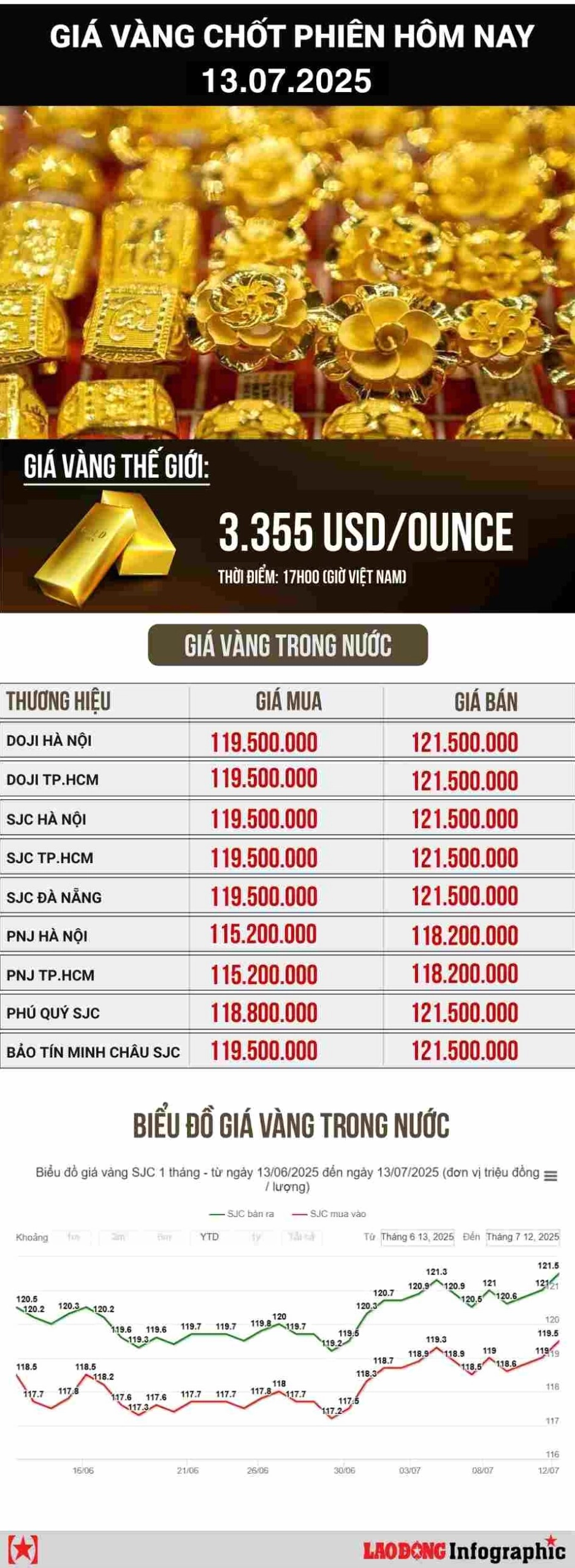gia-vang-9999-lam-ong-hom-nay-du-bao-va-phan-tich-2026_408