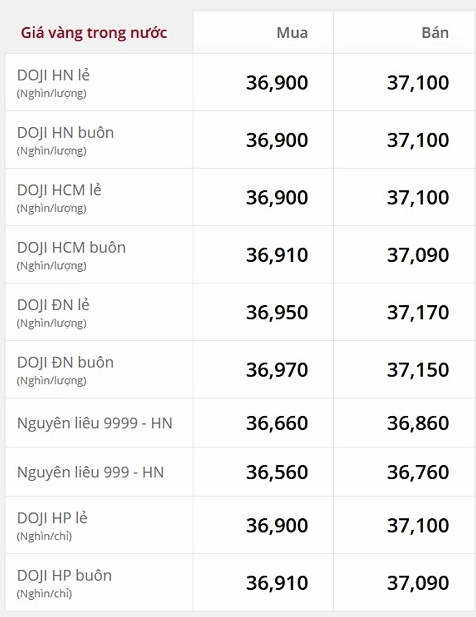 gia-vang-9999-nam-2018-bien-ong-va-xu-huong-au-tu-2026_737