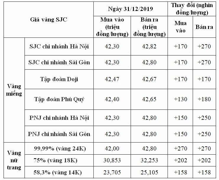 gia-vang-9999-nam-2019-bien-ong-va-du-bao-2026_479