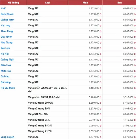 Giá Vàng Ninh Thuận Hôm Nay 2026: Dự báo & Phân tích Chi tiết Giá vàng 9999 tại Ninh Thuận hôm nay