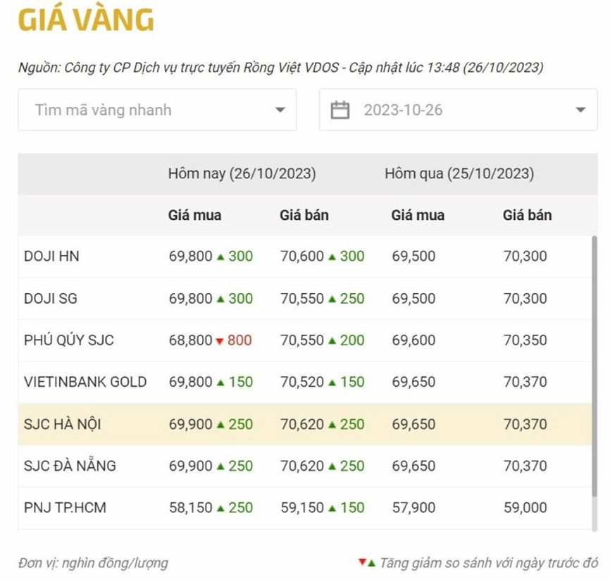 gia-vang-a-nang-hom-nay-2026-cap-nhat-du-bao_589