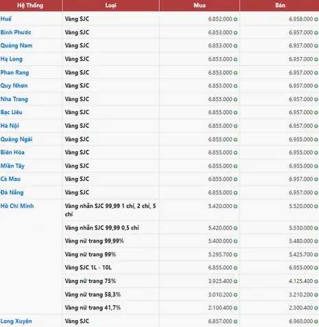 gia-vang-bac-lieu-24k-bao-nhieu-1-chi-hom-nay-2026_194