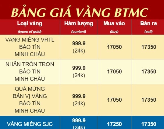 gia-vang-bao-tin-minh-chau-hom-nay-cap-nhat-moi-nhat-2026_378
