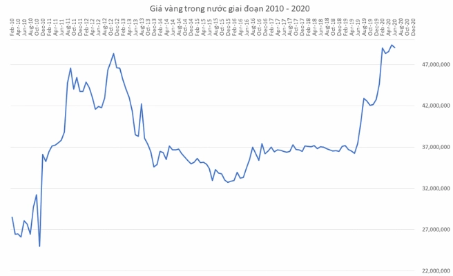 gia-vang-cac-nam-bien-ong-lich-su-du-bao-2026_306