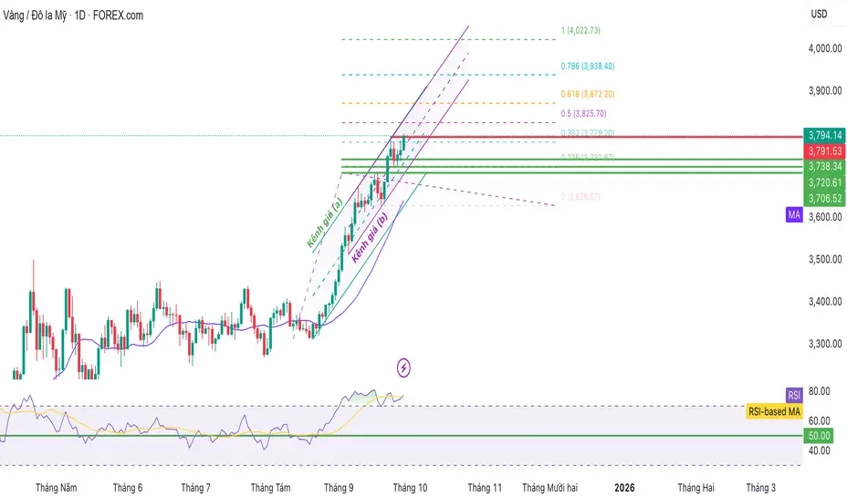gia-vang-forex-2026-du-bao-va-phan-tich-chuyen-sau_345