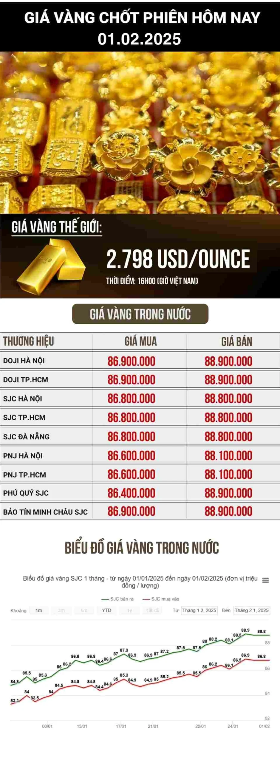 gia-vang-hai-phong-hom-nay-2026-bien-ong-va-du-bao_504