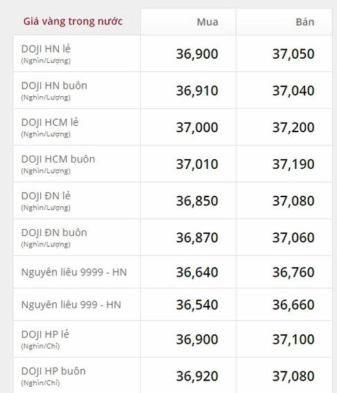 Giá vàng 9999 năm 2019: Biến động và Dự báo 2026 Giá vàng hôm nay 2019