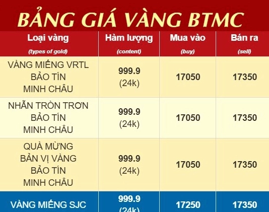 gia-vang-hom-nay-bao-tin-minh-chau-cap-nhat-phan-tich-2026_586