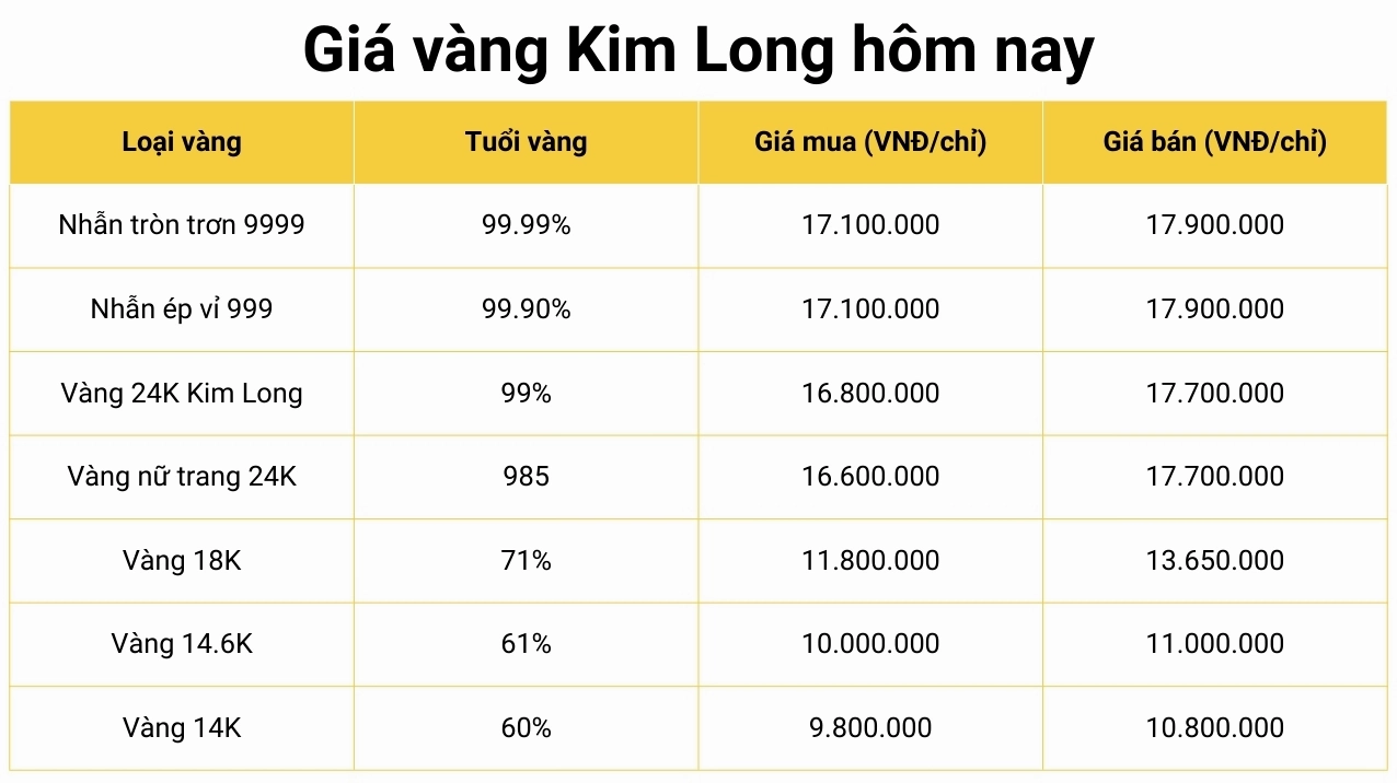 gia-vang-hom-nay-kim-long-cap-nhat-chi-tiet-du-bao-2026_367