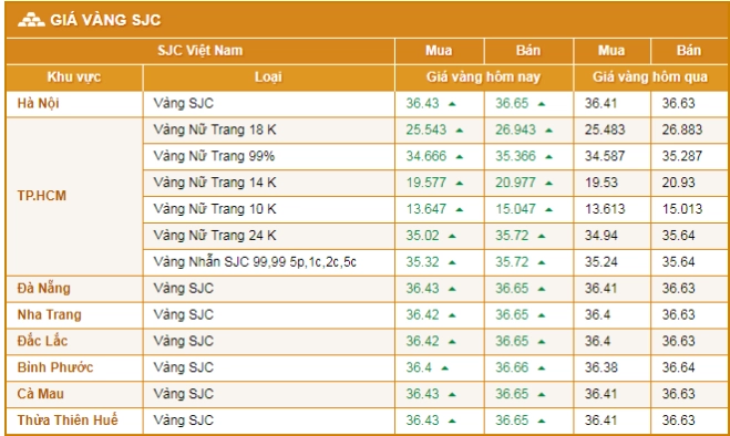 gia-vang-hom-nay-tai-hai-duong-cap-nhat-2026-du-bao_261