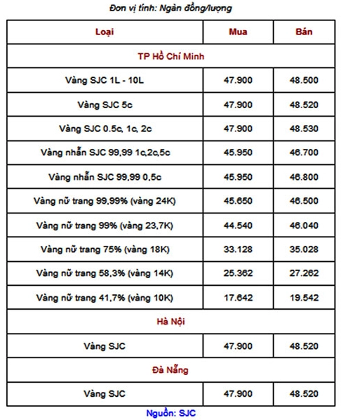 gia-vang-hom-nay-tai-khanh-hoa-cap-nhat-2026-du-bao_856