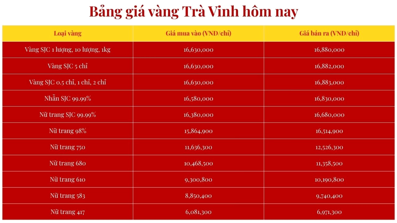gia-vang-hom-nay-tai-tra-vinh-cap-nhat-2026-phan-tich-chuyen_804