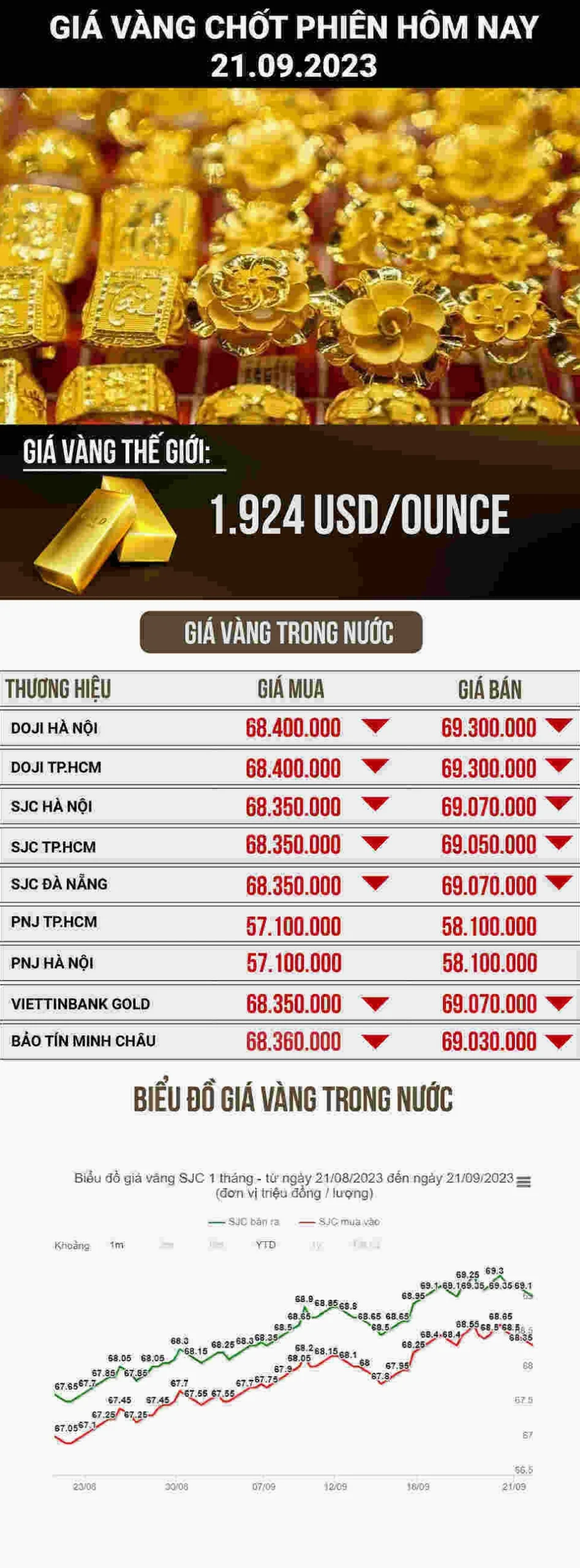 gia-vang-kim-chung-2026-bien-ong-phan-tich-du-bao_895