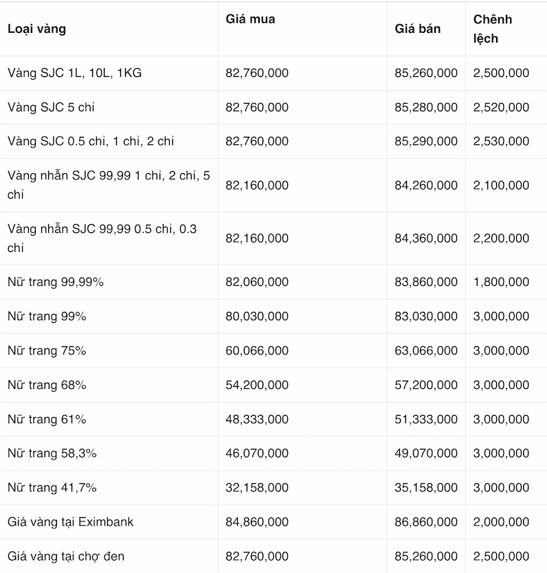 gia-vang-kim-chung-thanh-hoa-hom-nay-cap-nhat-moi-nhat-2026_381