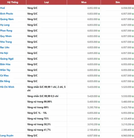 gia-vang-kim-huong-binh-phuoc-hom-nay-du-bao-xu-huong-2026_894