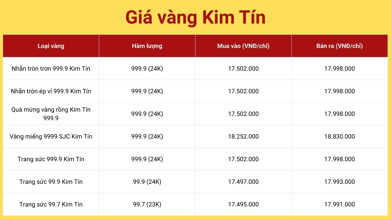 gia-vang-kim-tin-hom-nay-2026-du-bao-va-phan-tich-chuyen-sau_558